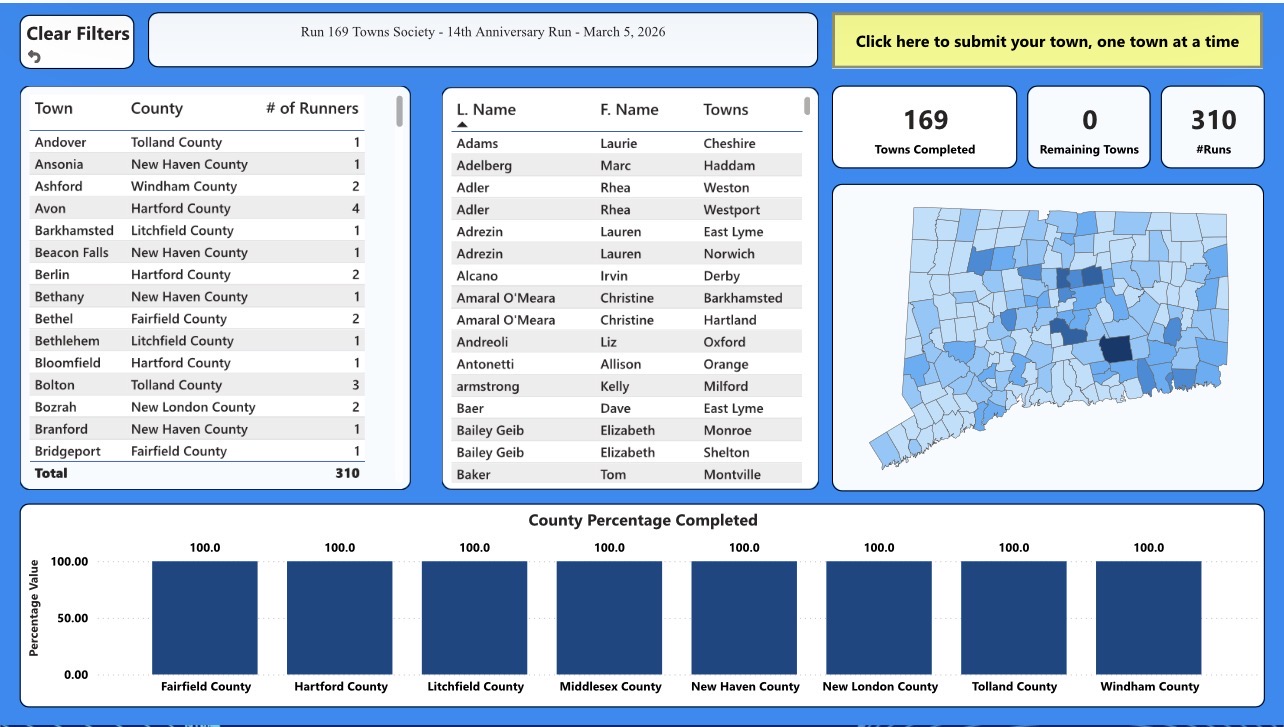 Run 169 Day Race Day Dashboard - all 169 towns completed