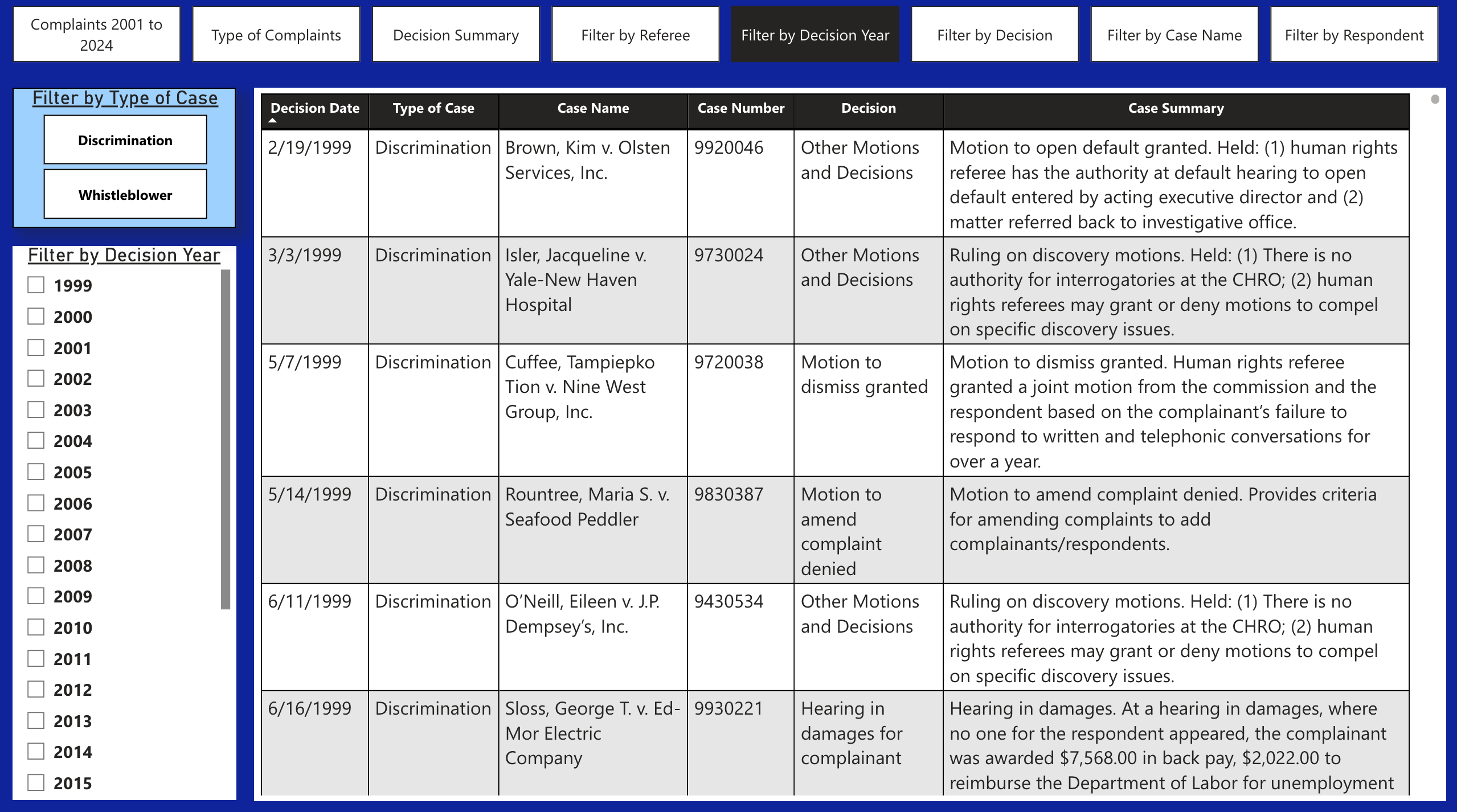 CHRO Searchable Case Decisions, filter by case name and respondent