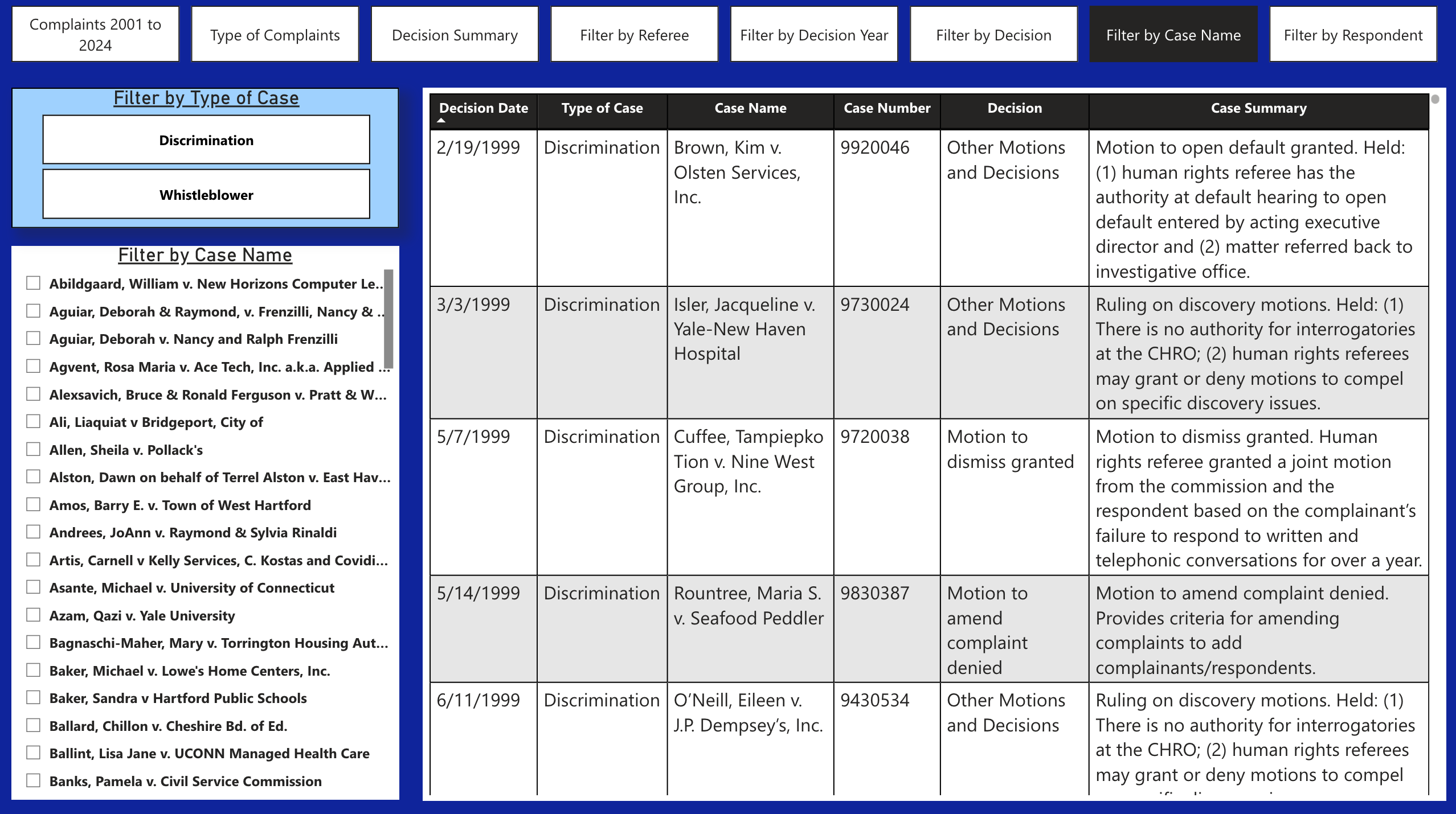 CHRO Filter by Decision Year, year by year case table