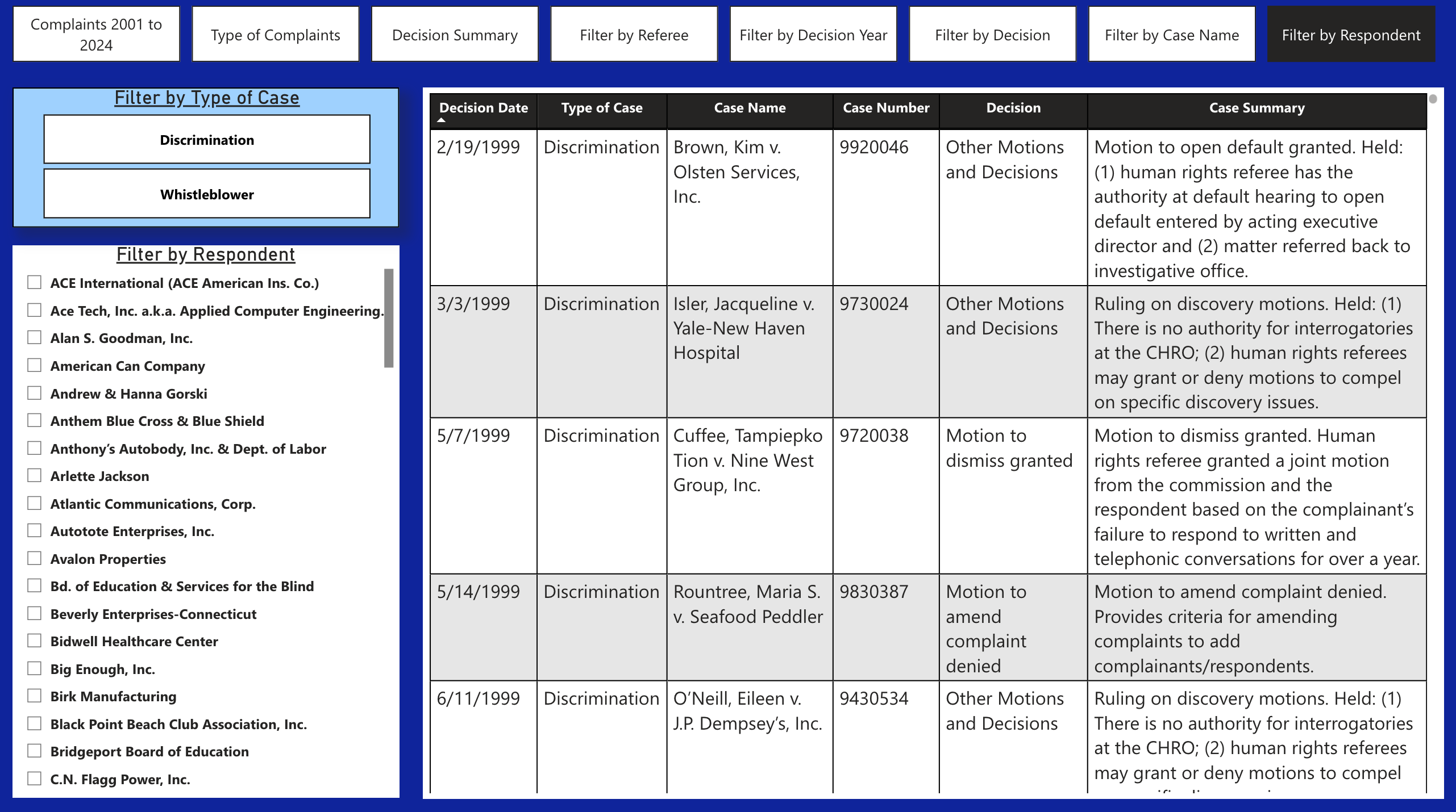 CHRO Dashboard additional view