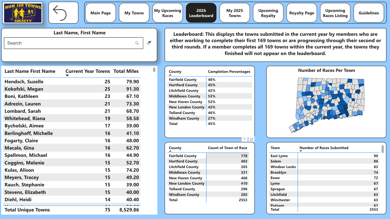 2026 Leaderboard - current year rankings by towns and miles