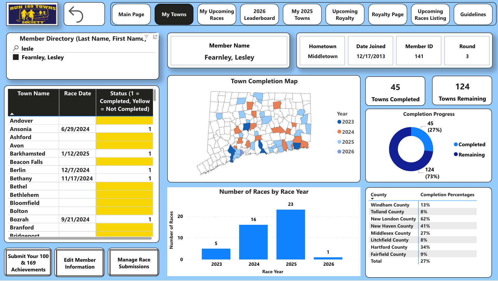 My Towns - personalized member view with interactive CT map