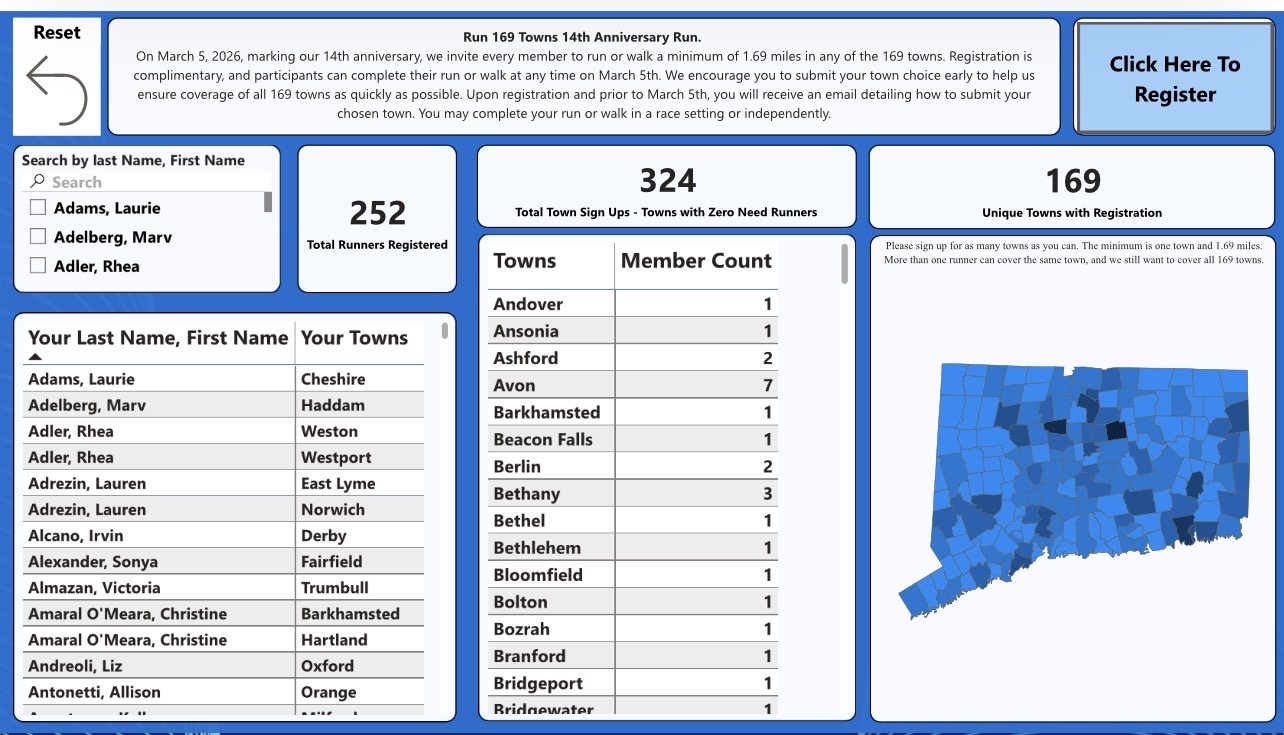 Run 169 Day Registration Dashboard